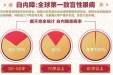 150个免费白内障手术，抢名额啦！