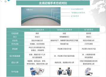 个性化矫正方案介绍