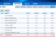 2019年度中国医院科技量值公布，山东省眼科研究所位列眼科学全国前十！