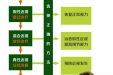 教育部春季学期近视防控宣传教育月：共同呵护好孩子的眼睛，给他们一个光明的未来