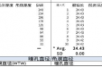 动态观察儿童青少年屈光变化，谨防屈光参差！