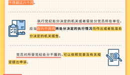 一图读懂应知应会党纪法规丨《中国共产党纪律处分条例》