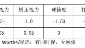 警惕危险玩具！别让激光笔伤了孩子眼！