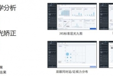 全飞秒精准4.0-VISULYZE正式落户青岛眼科医院