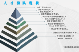 人才梯队