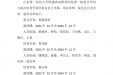 第一批院内重点、培育学科