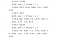 第二批院内重点、培育学科