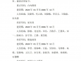 第二批院内重点、培育学科