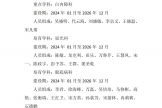 第二批院内重点、培育学科