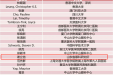 谢立信院士入选2024年度全球前2%顶尖科学家“终身影响力榜单”和“2024年年度影响力榜单”
