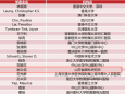 谢立信院士入选2024年度全球前2%顶尖科学家“终身影响力榜单”和“2024年年度影响力榜单”