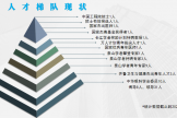 人才梯队