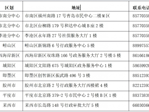 门诊慢特病定点医疗机构如何变更？