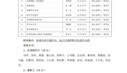 2025年《眼科学》授课通知