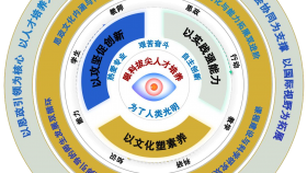 喜报 | 我所荣获山东省教学成果一等奖