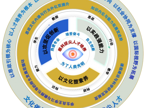 喜报 | 我所荣获山东省教学成果一等奖